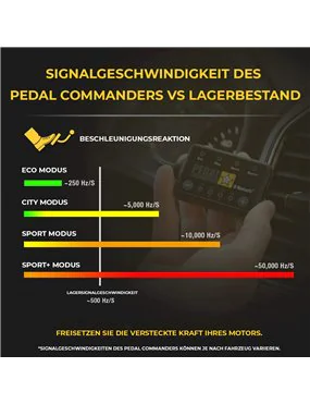 Pedal Commander Jeep Wrangler JK (2007-2018) Jeep Grand Cherokee 2007- 2018