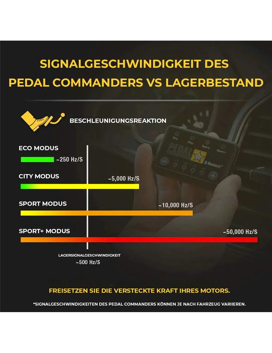 Pedal Commander Jeep Wrangler JK (2007-2018) Jeep Grand Cherokee 2007- 2018