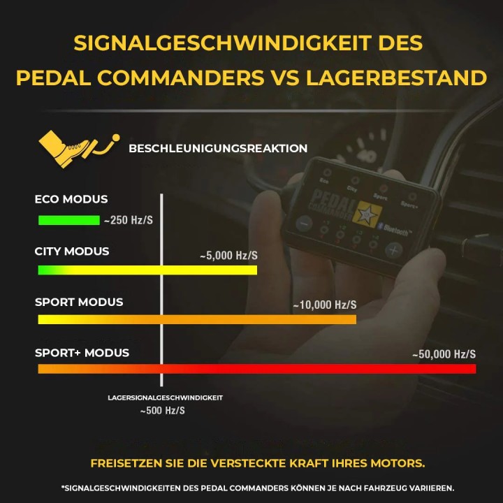 Pedal Commander Jeep Wrangler JK (2007-2018) Jeep Grand Cherokee 2007- 2018