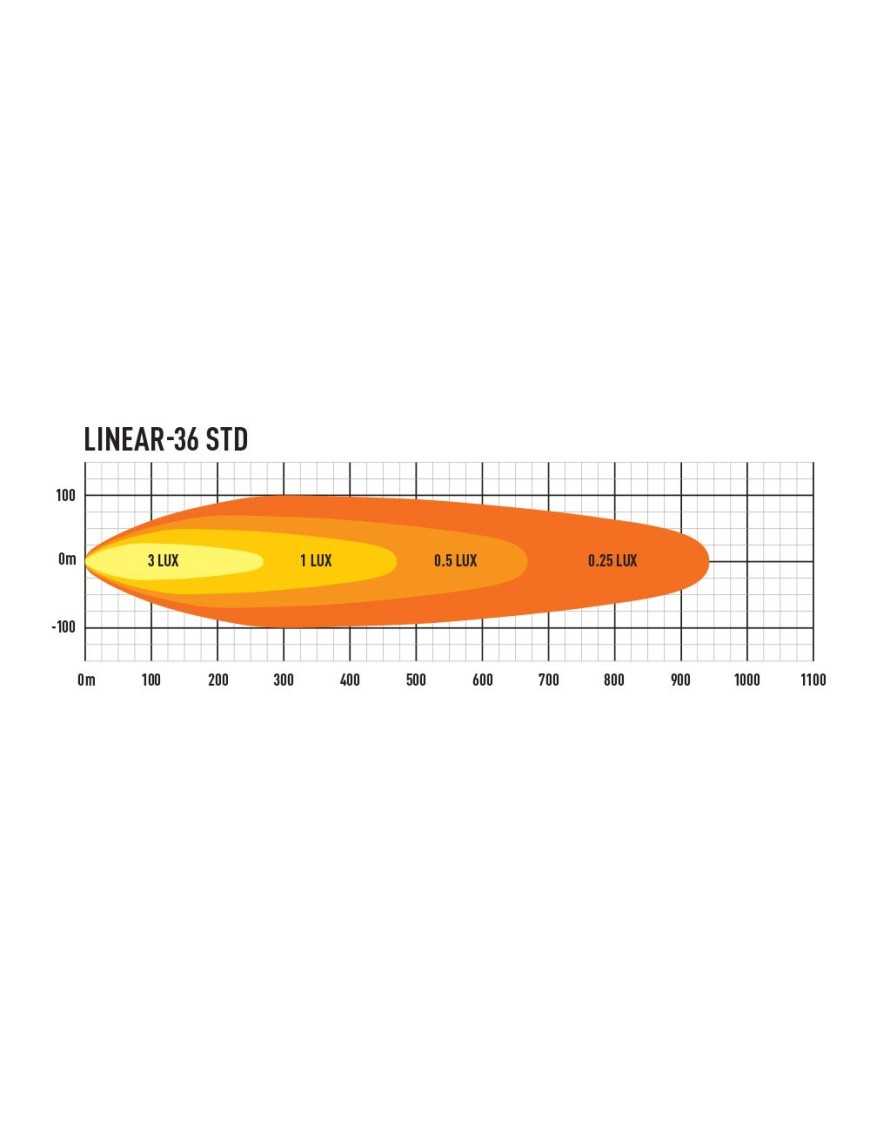 LAZER Linear 36