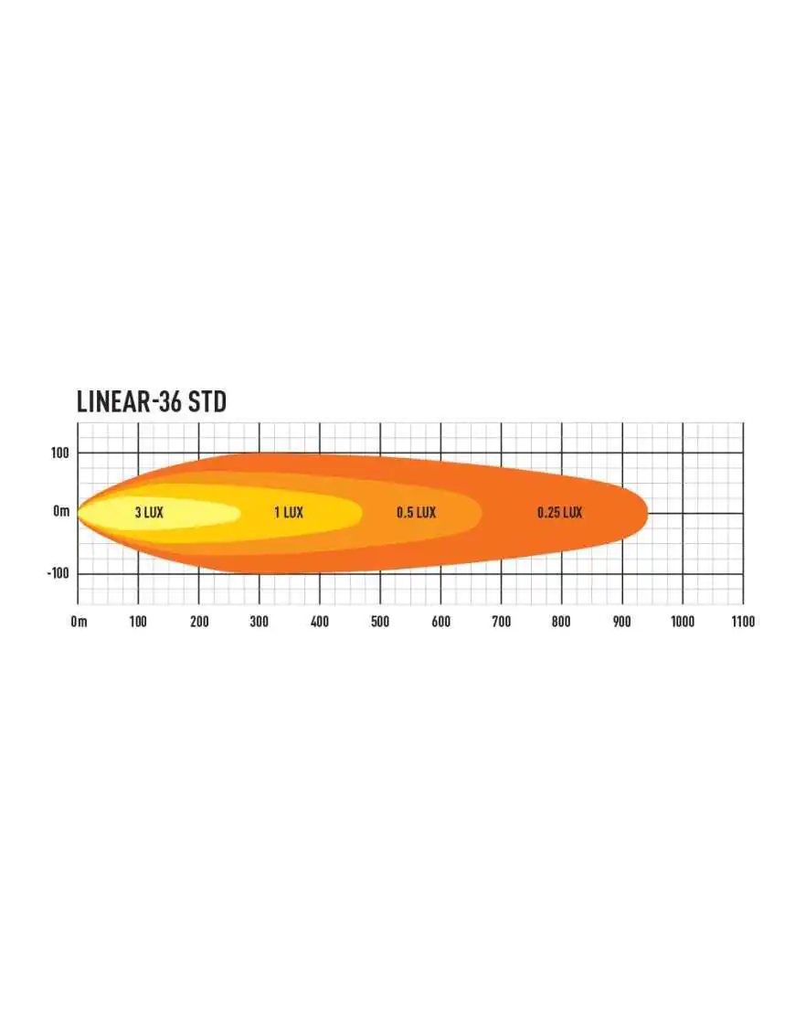 LAZER Linear 36 | Szekla4x4.pl