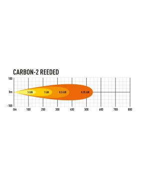 LAZER CARBON-2 - reeded horizontal