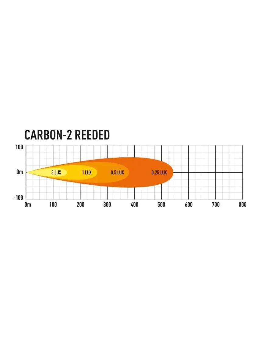 LAZER CARBON-2 - reeded horizontal