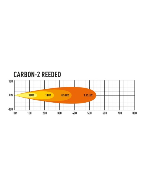 LAZER CARBON-2 - reeded horizontal