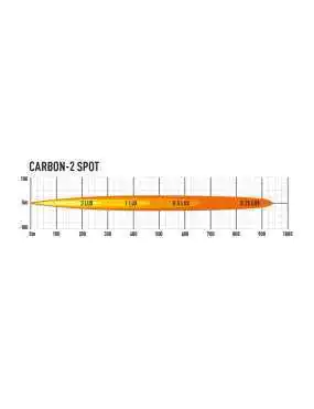 LAZER CARBON-2 - spot