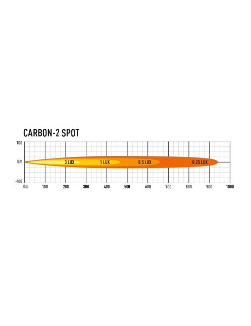 LAZER CARBON-2 - spot