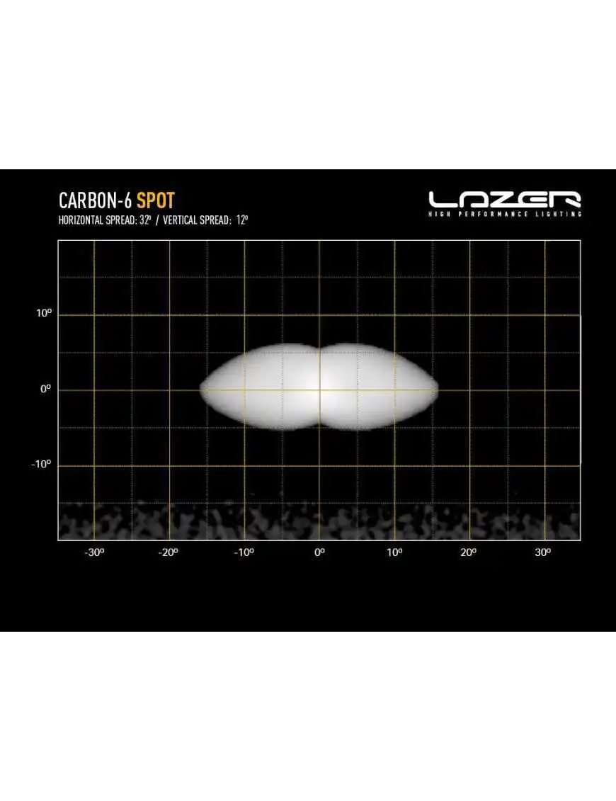 LAZER CARBON-6 - drive | Szekla4x4.pl