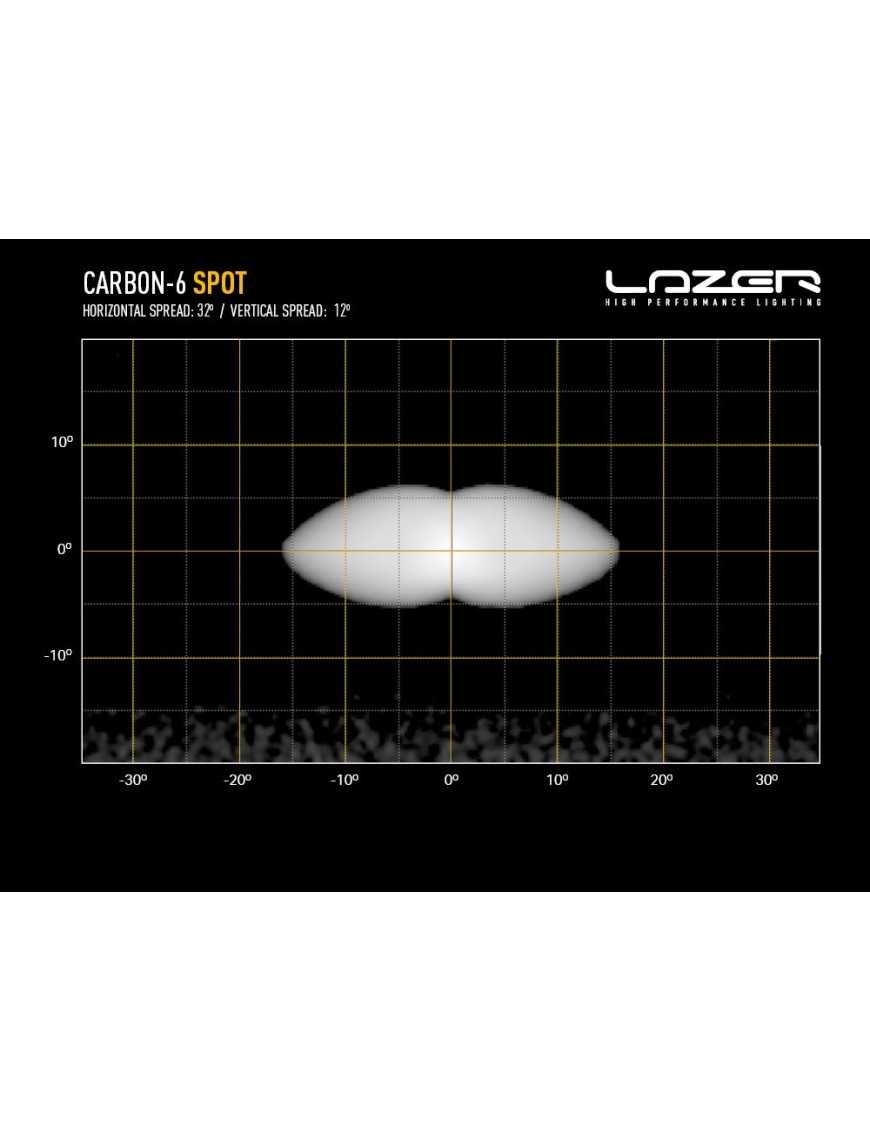 LAZER CARBON-6 - spot