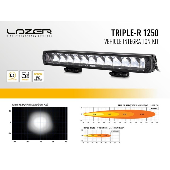 Zestaw do montażu oświetlenia LAZER Triple-R 1250 w fabrycznym grillu - Ford Ranger Raptor (2019 - 2022) - ujęcie 5