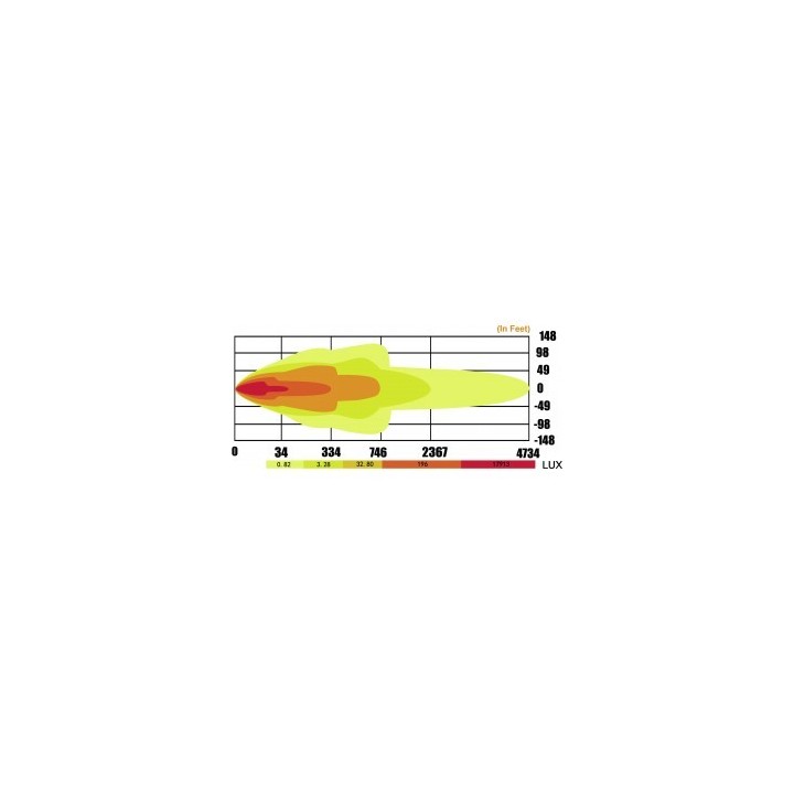 Habitat PANEL LED 96x3W 288W 1344MM - ujęcie 4