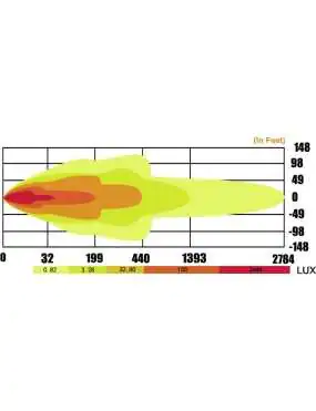 Habitat Panel LED 120 W