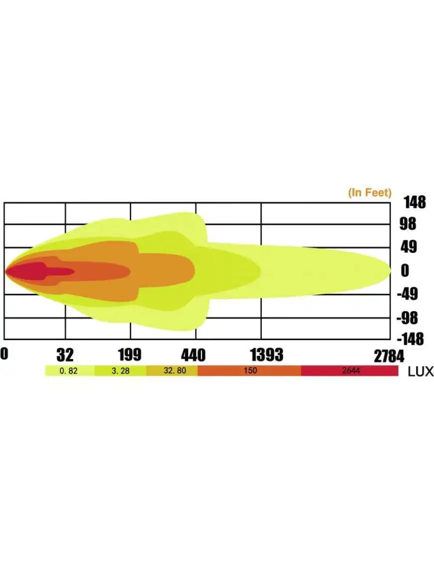 Habitat Panel LED 120 W