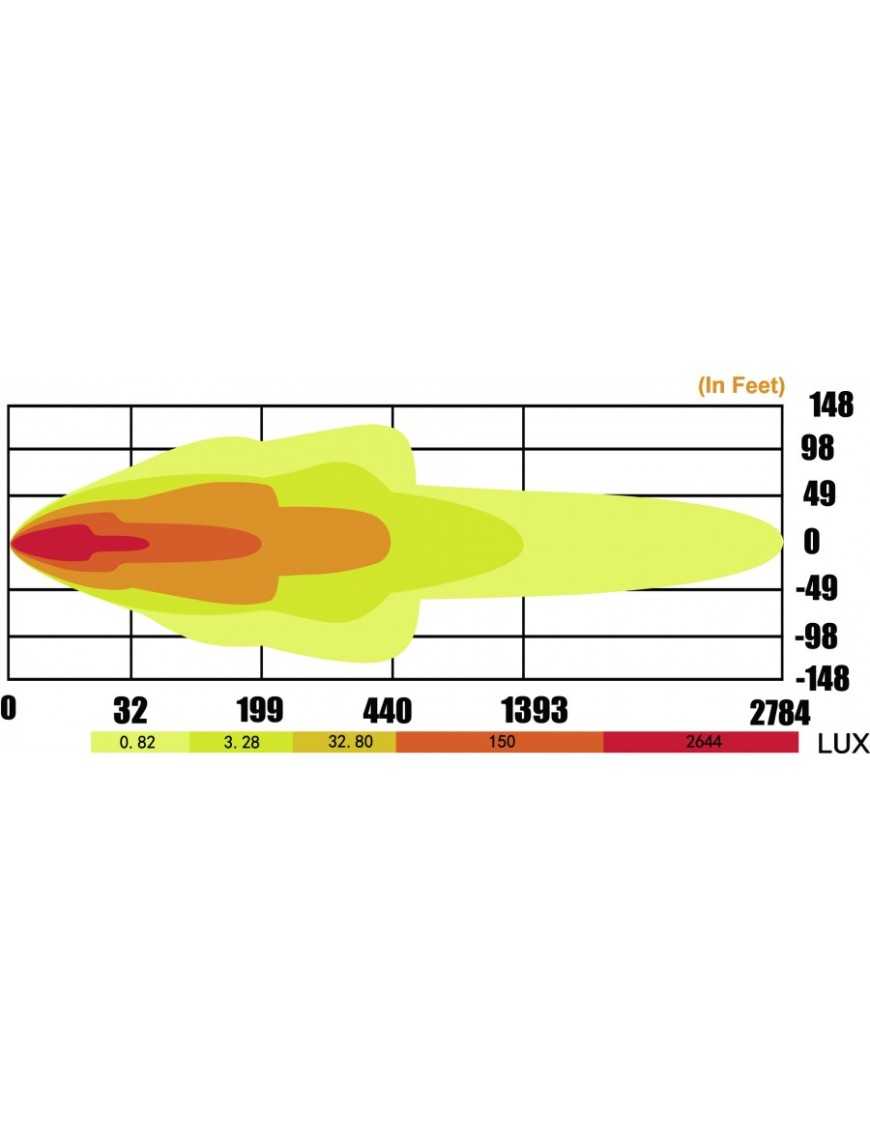 Habitat Panel LED  120 W