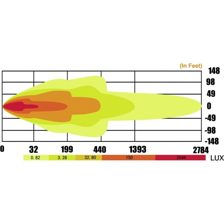 Habitat Panel LED  120 W - ujęcie 3