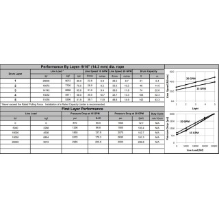 Wycigarka hydrauliczna - WARN Series 20XL - Standardowy bben, Sprzgo pneumatyczne (ucig: 9072 kg)