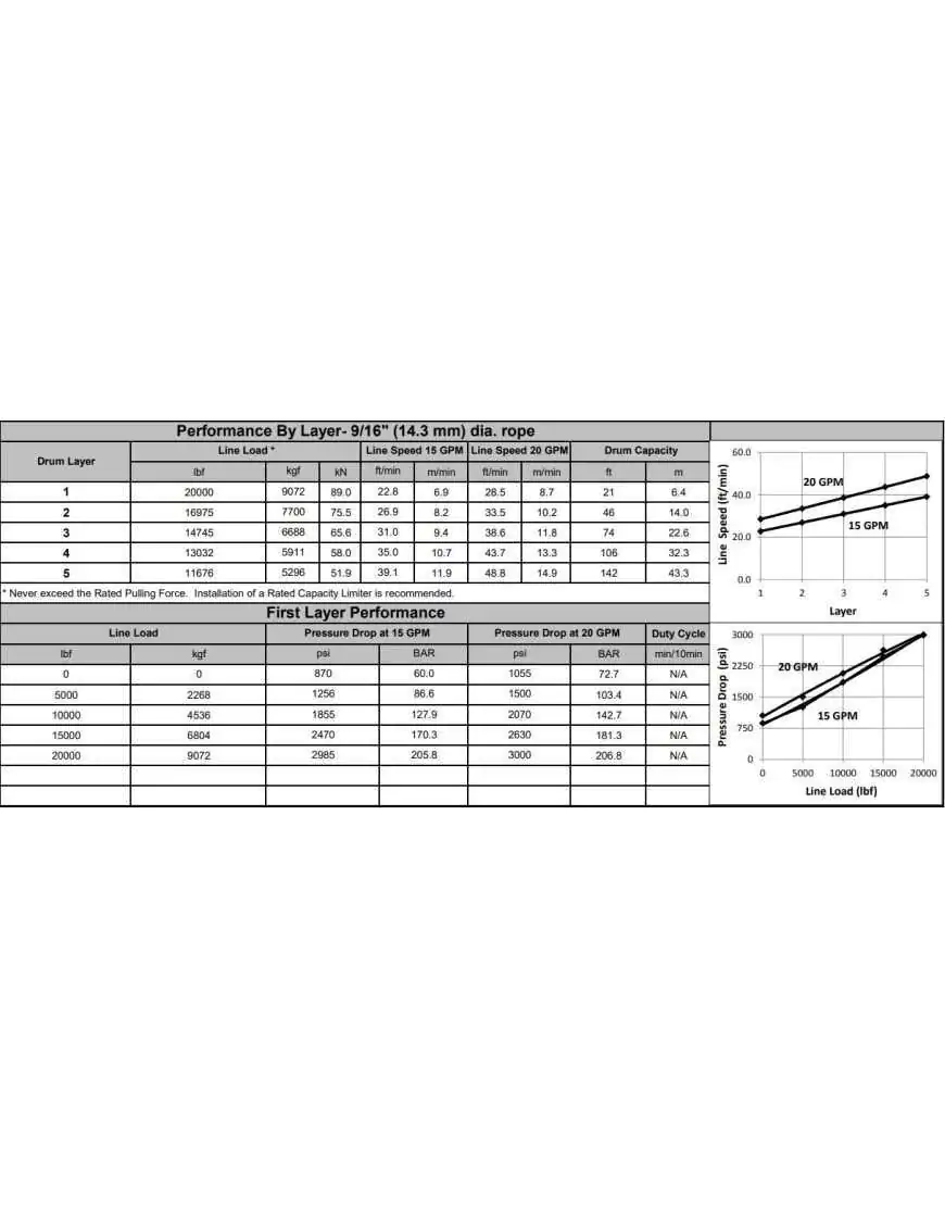 Wycigarka hydrauliczna - WARN Series 20XL - Standardowy bben, Sprzgo pneumatyczne (ucig: 9072 kg)