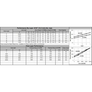 Wycigarka hydrauliczna - WARN Series 20XL - Standardowy bben, Rczne sprzgo (ucig: 9072 kg)