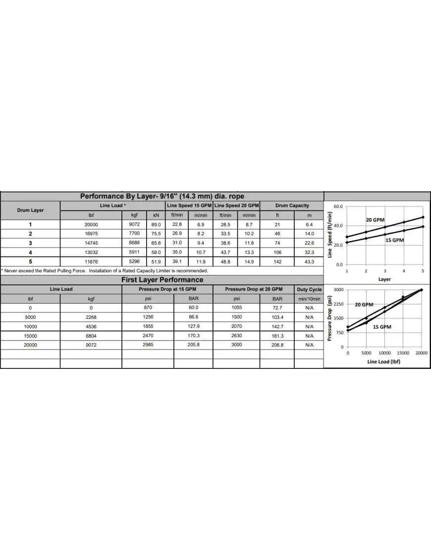 Wycigarka hydrauliczna - WARN Series 20XL - Standardowy bben, Rczne sprzgo (ucig: 9072 kg)