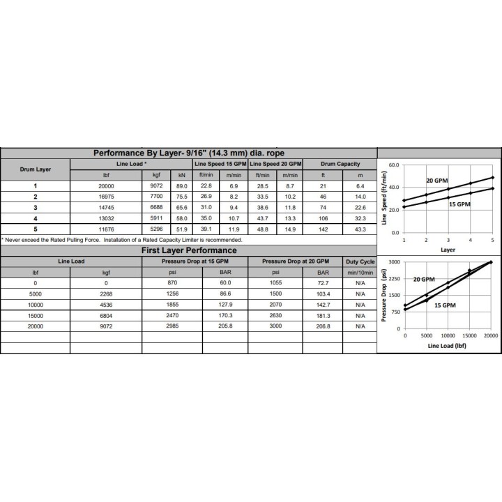 Wycigarka hydrauliczna - WARN Series 20XL - Standardowy bben, Rczne sprzgo (ucig: 9072 kg)