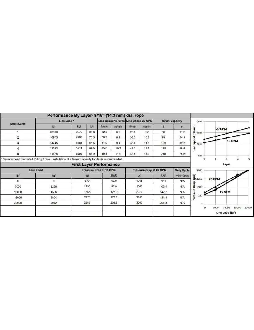 Wycigarka hydrauliczna - WARN Series 20XL - Dugi bben, Rczne sprzgo (ucig: 9072 kg)