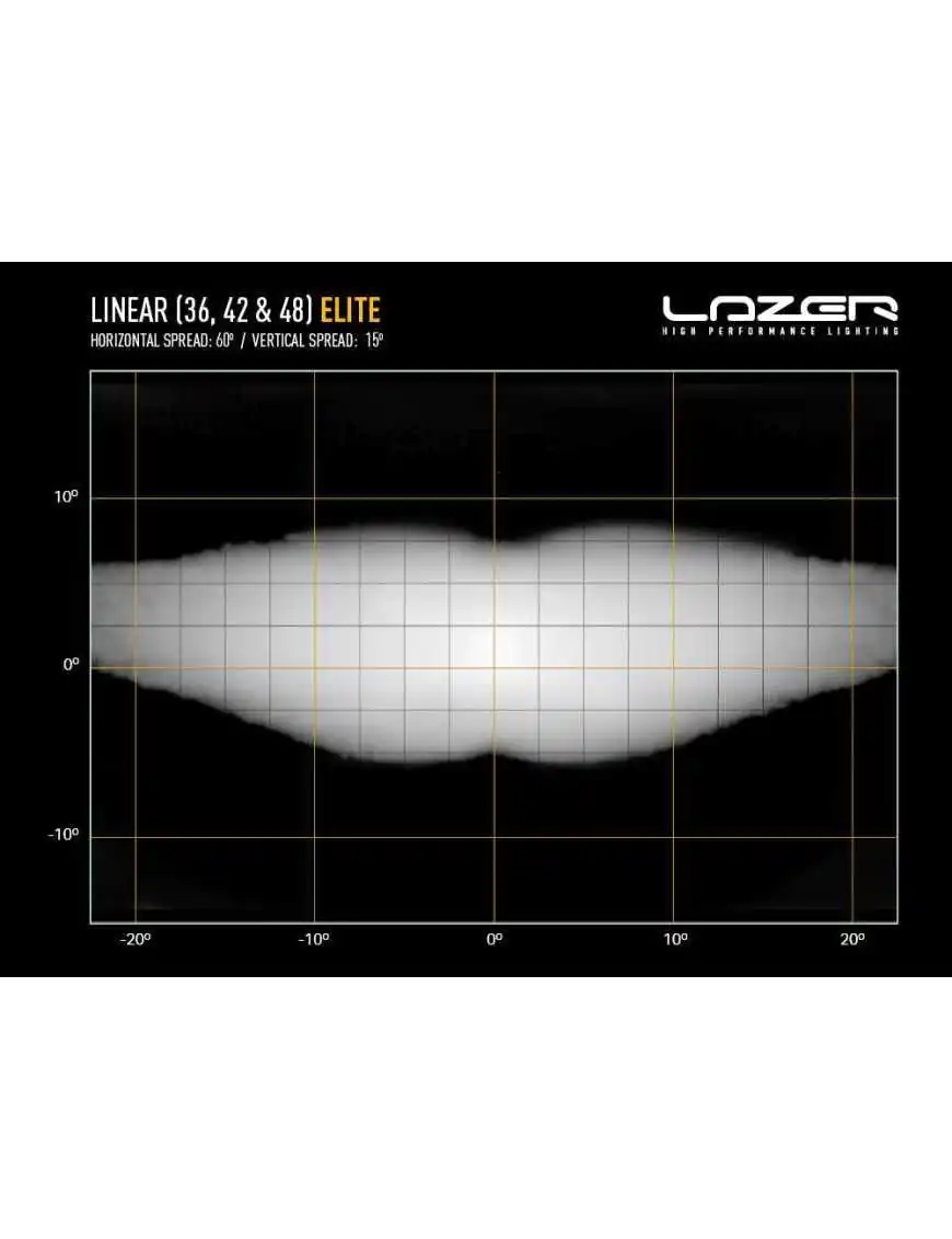 LAZER Linear 36 Elite 