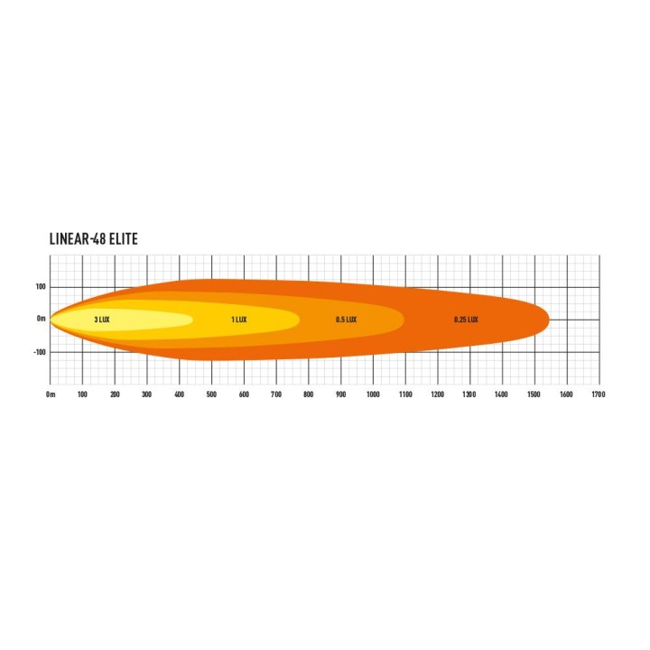 LAZER Linear 48 Elite 
