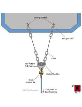 FlatLink Multimount hitch/shackle Winch hook three-point red Factor 55