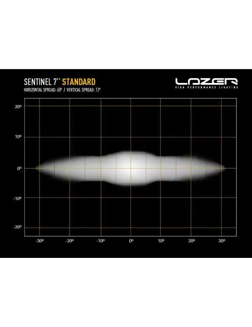 LAZER Sentinel 7" - okrągła lampa LED