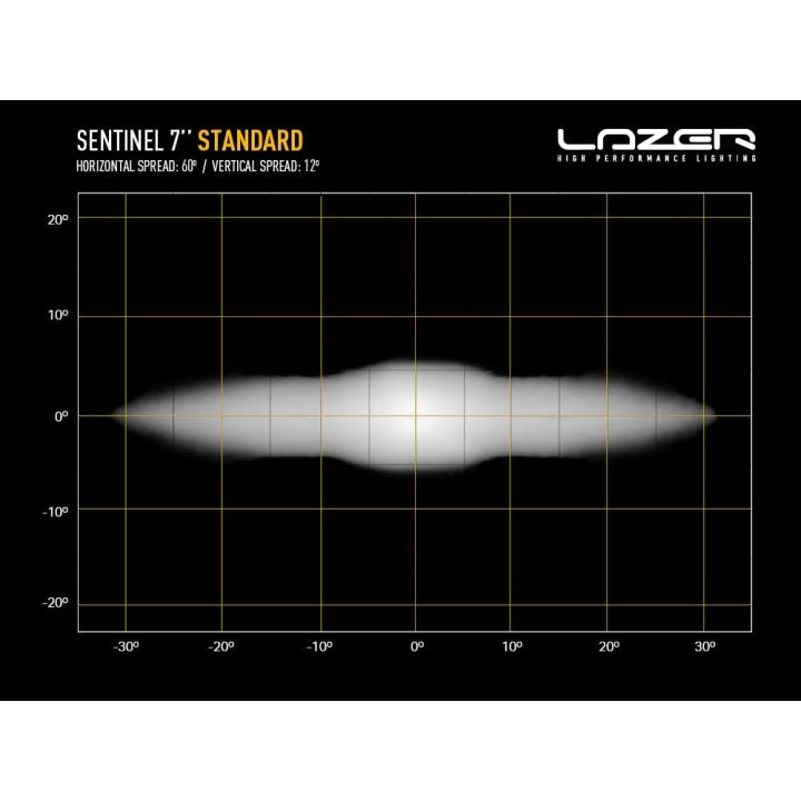 LAZER Sentinel 7" - okrągła lampa LED - ujęcie 6
