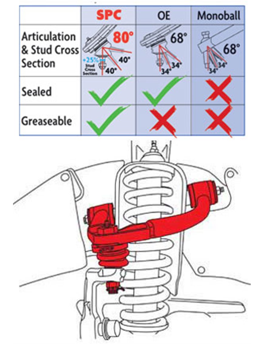 Para wahaczy Land Cruiser 100 Lexus LX470 UCAS Specialty Products