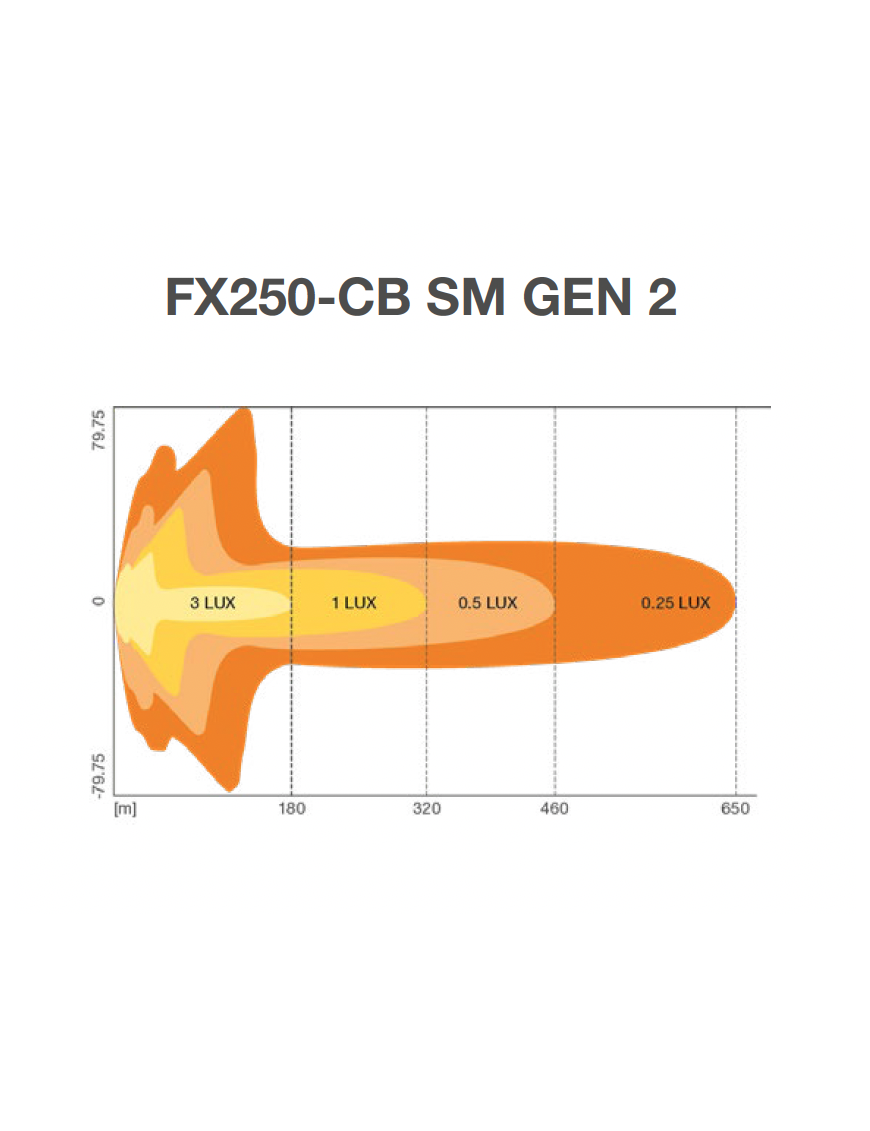 Lightbar FX250-CB GEN 2  Ledbar Osram