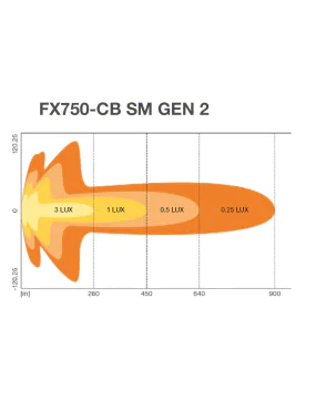 Lightbar FX750-CB SM GEN 2