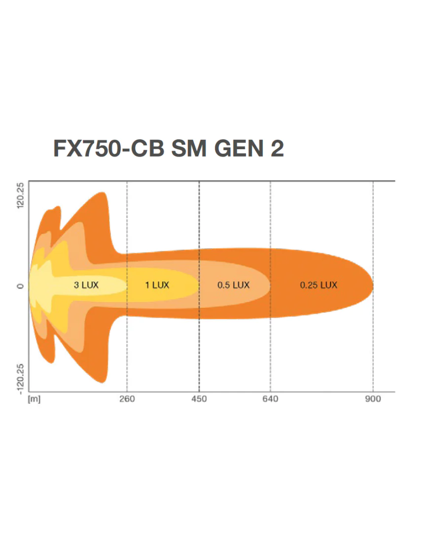 Lightbar FX750-CB SM GEN 2