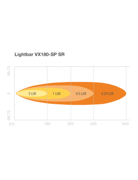 Lightbar VX180-SP SR
