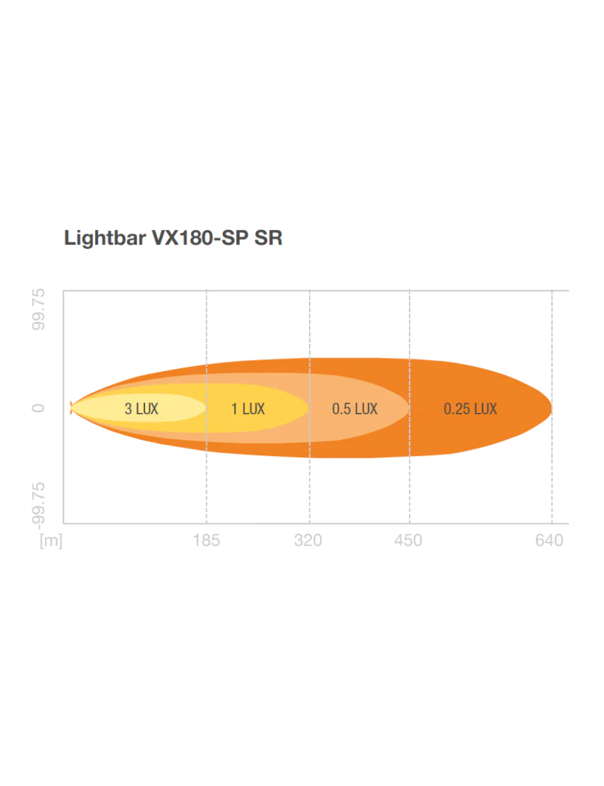 Lightbar VX180-SP SR Ledbar Osram Panel