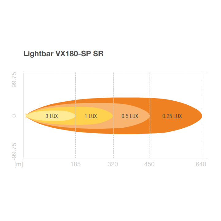 Lightbar VX180-SP SR Ledbar Osram Panel - ujęcie 21