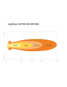 Lightbar VX750-CB SR SM Ledbar Osram PanelTranslated: Lightbar VX750-CB SR SM Ledbar Osram Panel