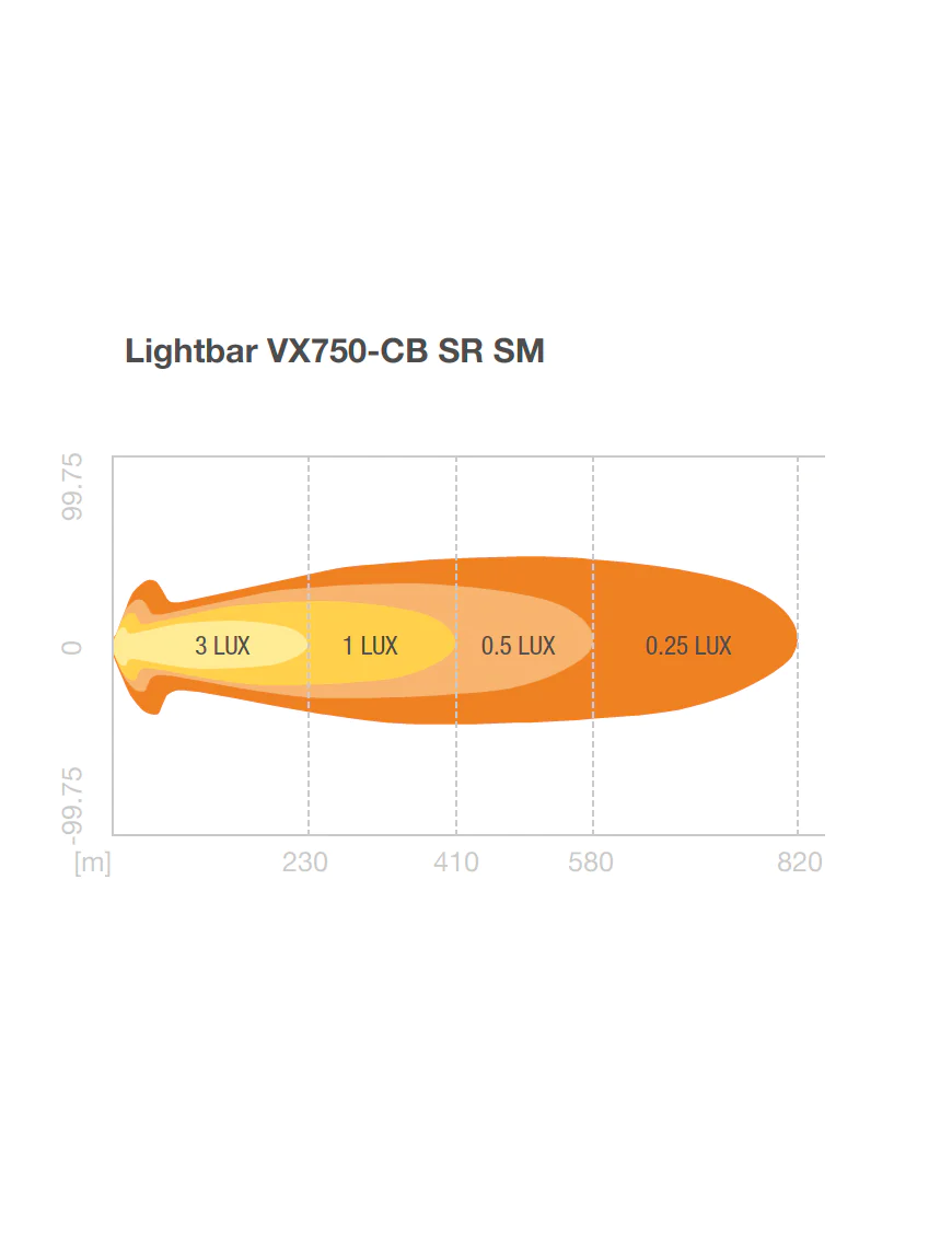 Lightbar VX750-CB SR SM Ledbar Osram PanelTranslated: Lightbar VX750-CB SR SM Ledbar Osram Panel