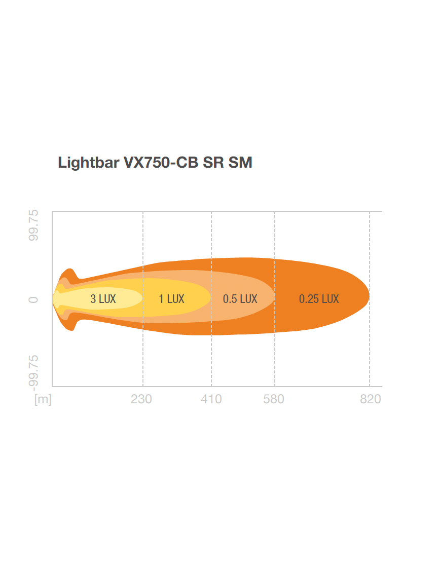 Lightbar VX750-CB SR SM  Ledbar