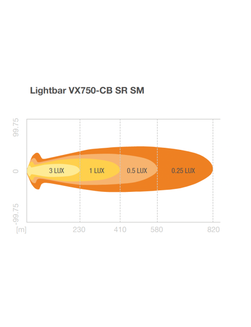 Lightbar VX750-CB SR SM
