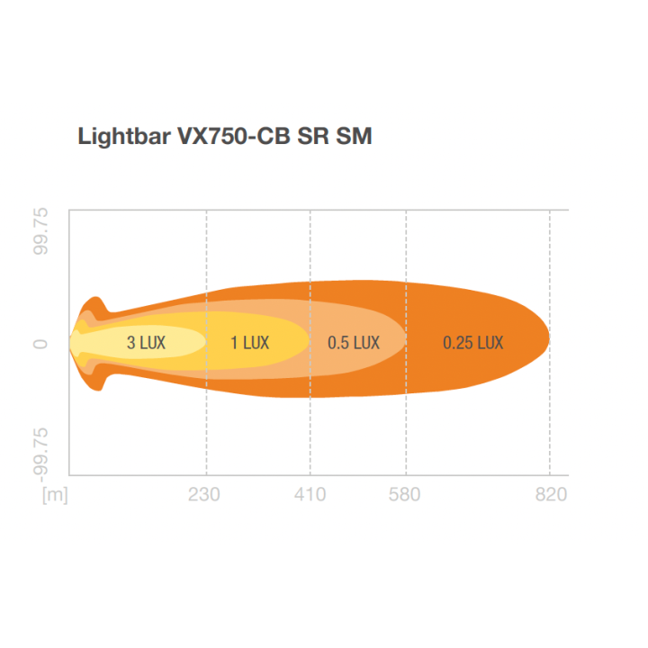 Lightbar VX750-CB SR SM Ledbar Osram Panel - ujęcie 20