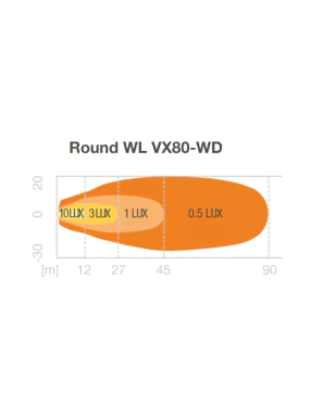 Round WL VX80-WD Work Lamp Osram 1350lm