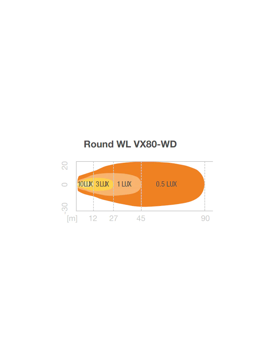 Round WL VX80-WD Work Lamp Osram 1350lm