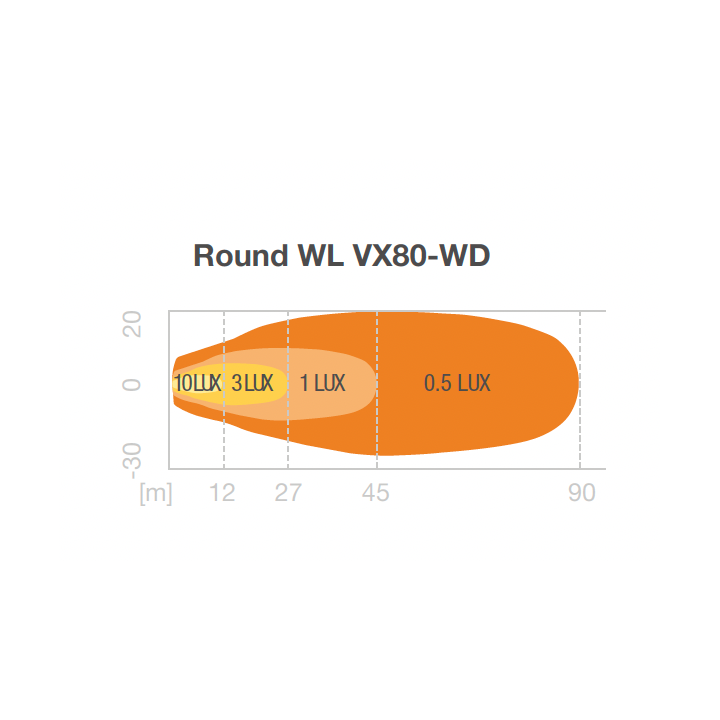 Round WL VX80-WD Lampa robocza Osram 1350lm - ujęcie 12