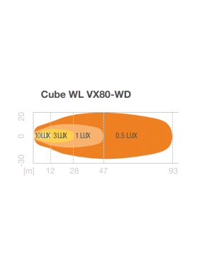 Cube WL VX80-WD Osram Lampa robocza