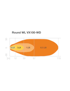 Round WL VX100-WD Lampa robocza Osram 2000lm | Szekla4x4.pl