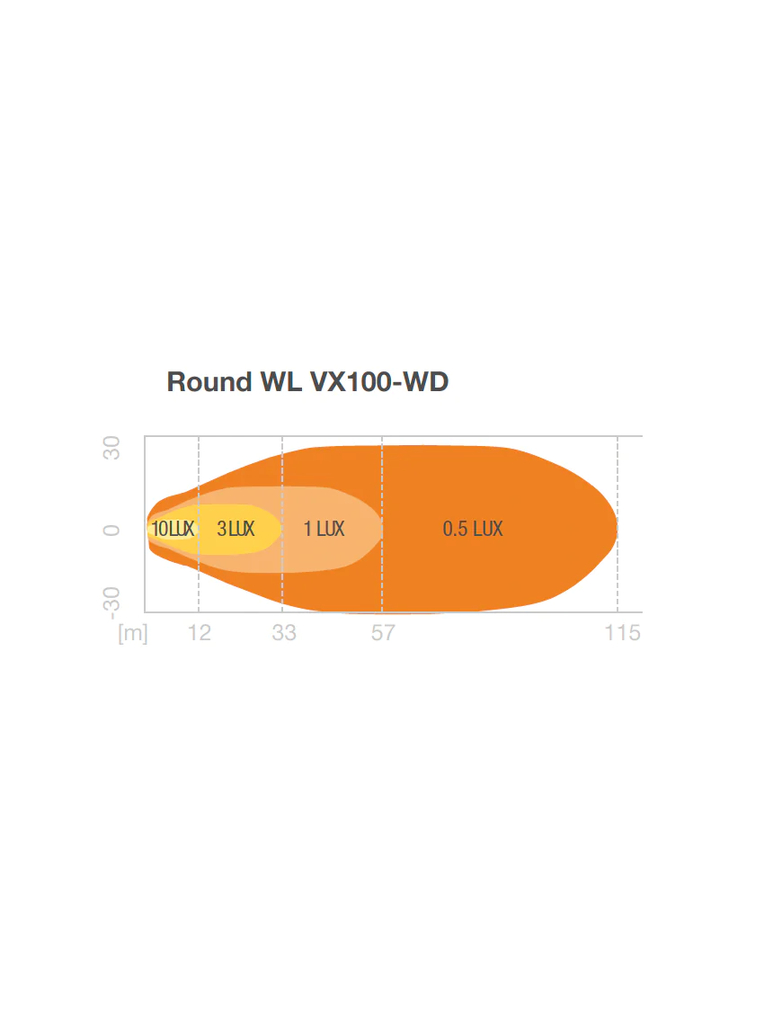 Round WL VX100-WD Osram Work Lamp 2000lm