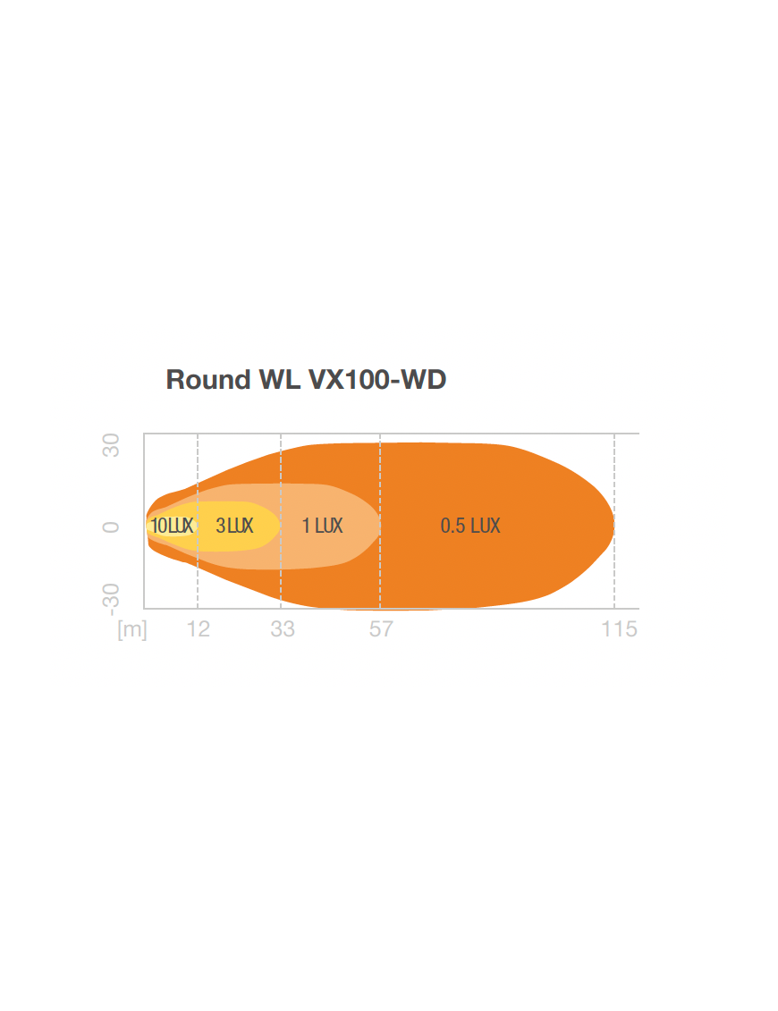 Round WL VX100-WD Lampa robocza