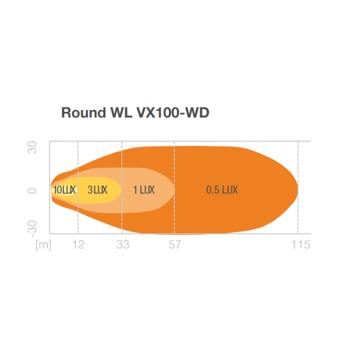 Round WL VX100-WD Lampa robocza Osram 2000lm - ujęcie 9