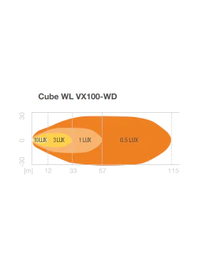 Cube WL VX100-WD Lampa Robocza Osram 2000lm Ciągnik | Szekla4x4.pl